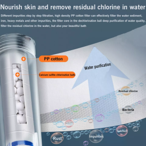 Premium shower head, innovative 3 in 1 double-face hand shower, incl. massage rain shower SPA 3 jets water – ABS Plastic